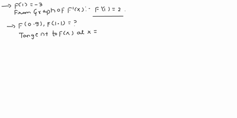 suppose-that-the-only-information-we-have-about-function-fis-that-f1-3-and-the-graph-of-its-derivative-is-as-shown_-a-use-linear-approximation-to-estimate-f09-and-11-09-11-b-are-your-estimat-02159