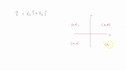 a-region-of-space-contains-an-electric-field-e-eji-ezj-where-e1-and-ez-are-positive-constants-a-square-frame-has-corners-located-at-x1y1-21-a0a-x2-j2-22-a0a-x3-y3-23-a0-a-and-x4-y4-24-a0-a-w-53603