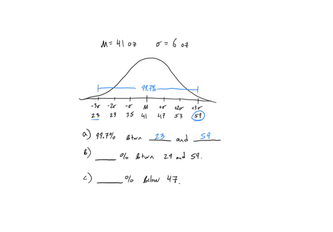 the-acme-company-manufactures-widgets-the-distribution-of-widget-weights-have-a-mean-of-41-ounces-widget-weights-is-bell-shaped-the-and-a-standard-deviation-of-6-ounces-use-the-standard-devi-88503