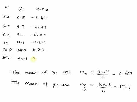 what-is-the-correlation-coefficient-for-the-data-set-below-32-62-84-14-208-351-05-47-97-221-257-441-a-05-b-07-08-099-59842