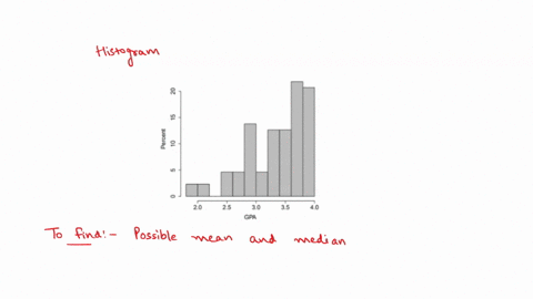 a-histogram-of-the-gpa-of-132-students-from-this-course-in-fall-2012-class-is-presented-below-which-estimates-of-the-mean-and-median-are-most-plausible-a-mean-33-median-35-b-mean-35-median-3-14809