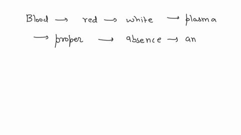 why-is-it-essential-to-match-the-blood-groups-of-donors-and-receiver-person-before-arranging-transfusion-of-blood-15605