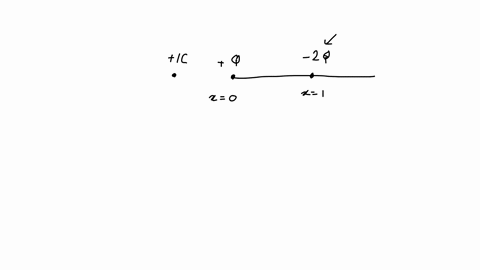 two-point-charges-are-placed-on-the-x-axis-the-first-with-charge-q-is-at-the-origin-and-the-second-with-charge-2q-is-at-x-10-m-where-on-the-x-axis-is-the-electric-field-equal-to-zero-66002