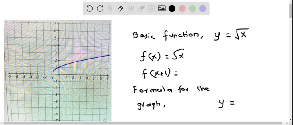 SOLVED: 'Identify the graph as a translation of a basic function, and ...