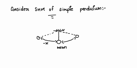 when-an-object-oscillating-in-simple-harmonic-motion-is-at-its-maximum-displacement-from-the-equilibrium-position-which-of-the-following-is-true-of-the-values-of-its-speed-and-the-magnitude-10408