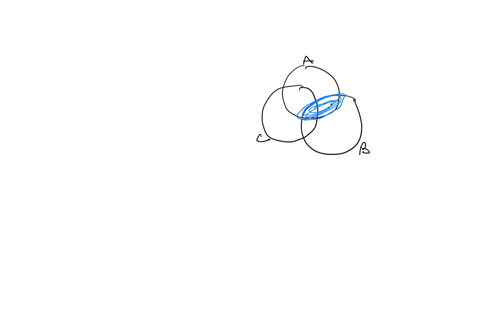 explore-the-venn-diagrams-emanipulative-and-then-complete-this-problem-the-figure-shows-shaded-region-of-a-venn-diagram-which-part-of-the-venn-diagram-represented-by-the-blue-shaded-region-a-24097
