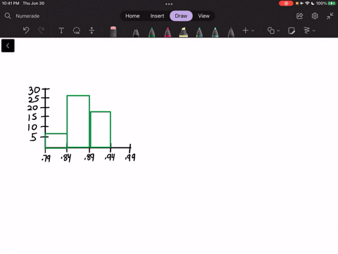 the-following-data-represent-the-weights-in-grams-of-a-simple-random-sample-of-50-mathrmm-mathrmm-2-19751