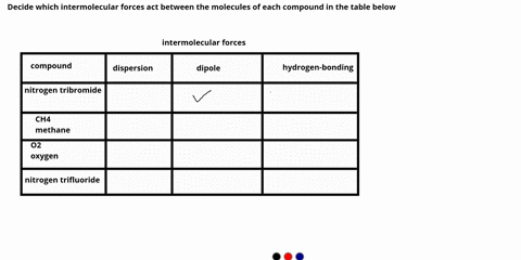 decide-which-intermolecular-forces-act-between-the-molecules-of-each-compound-in-the-table-below_-intermolecular-forces-check-all-that-apply-compound-dispersion-dipole-hydrogen-bonding-nitro-97175
