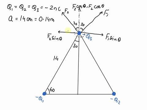 a-triangle-with-equal-sides-of-length-14-cm-has-25-nc-charged-objects-at-each-corner-determine-the-direction-of-the-electrical-force-exerted-on-the-object-at-the-top-corner-due-to-the-two-ob-29946