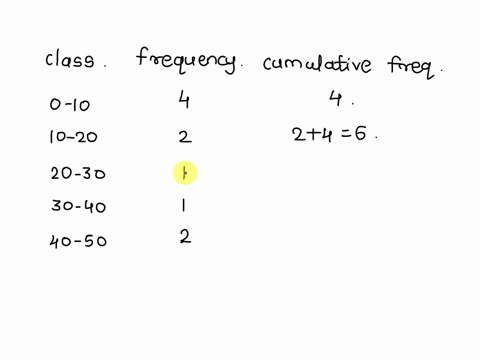 the-following-histogram-shows-how-many-hours-each-cashier-worked-at-a-store-last-week-6-numberofcashiers-0-10-20-30-40-50-numberof-hours-in-which-interval-is-the-median-number-of-hours-67212