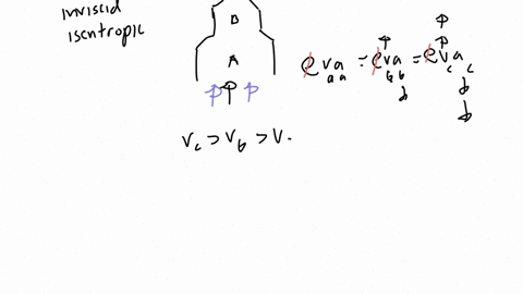 numbers-1-2-an-ideal-fluid-flows-through-a-vertically-oriented-cylindrical-tube-of-varying-radius-with-cross-section-shown-point-a-is-lower-than-point-b-and-b-is-lower-than-c_-what-can-we-co-45288