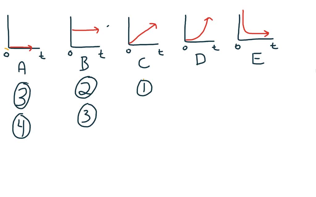 solved-4-which-shape-fits-a-position-vs-time-graph-of-an-object