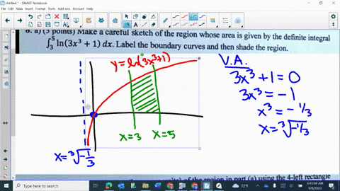 8a-5-points-make-careful-sketch-of-the-region-whose-area-is-given-by-the-definite-j-in3x-1-dx-label-the-boundary-curves-and-then-shade-the-region-integral-6-5-points-estimate-the-area-in-squ-49461
