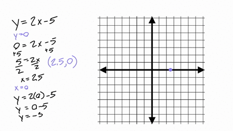 graph-each-of-the-following-equations-by-using-the-intercept-method-11-y-2x-5-12-y-x-4