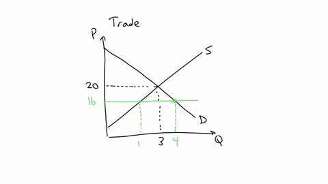 the-nation-of-textilia-does-not-allow-imports-of-clothing-in-its-equilibrium-without-trade-a-t-shi-5-14804