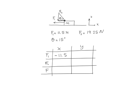 a-block-with-a-mass-of-m-12-kg-rests-on-a-frictionless-surface-and-is-subject-to-two-forces-acting-on-it-the-first-force-is-directed-in-the-negative-x-direction-with-a-magnitude-of-f1-115-n-the-seco-3