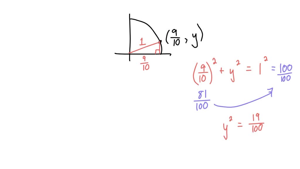 SOLVED: Determine the value of sec θ given that the terminal side of ...