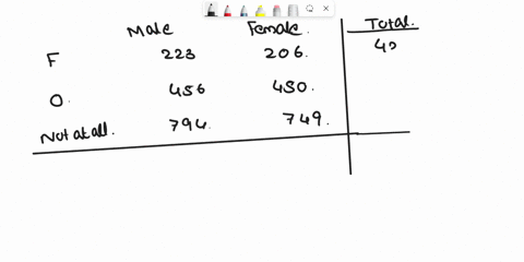 the-table-below-shows-the-results-of-survey-that-asked-2878-people-whether-they-are-involved-in-any-type-of-charity-work-person-is-selected-at-random-from-the-sample-complete-parts-a-through-33277