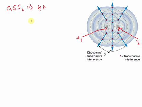 wo-in-phase-point-sources-in-a-ripple-tank-s1-and-52-generate-the-interference-pattern-shown-below-s1-and-sz-are-4a-apart-the-maxima-and-minima-are-labelled-ifrom-k-to-r-m-n-s-8-2-46152