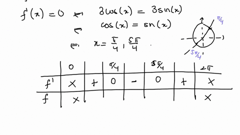 consider-the-equation-below_-fx-sinx-cos-0-21-a-find-the-interval-on-which-is-increasing-enter-your-answer-using-interval-notation-find-the-interval-on-which-f-is-decreasing-enter-your-answe-66195