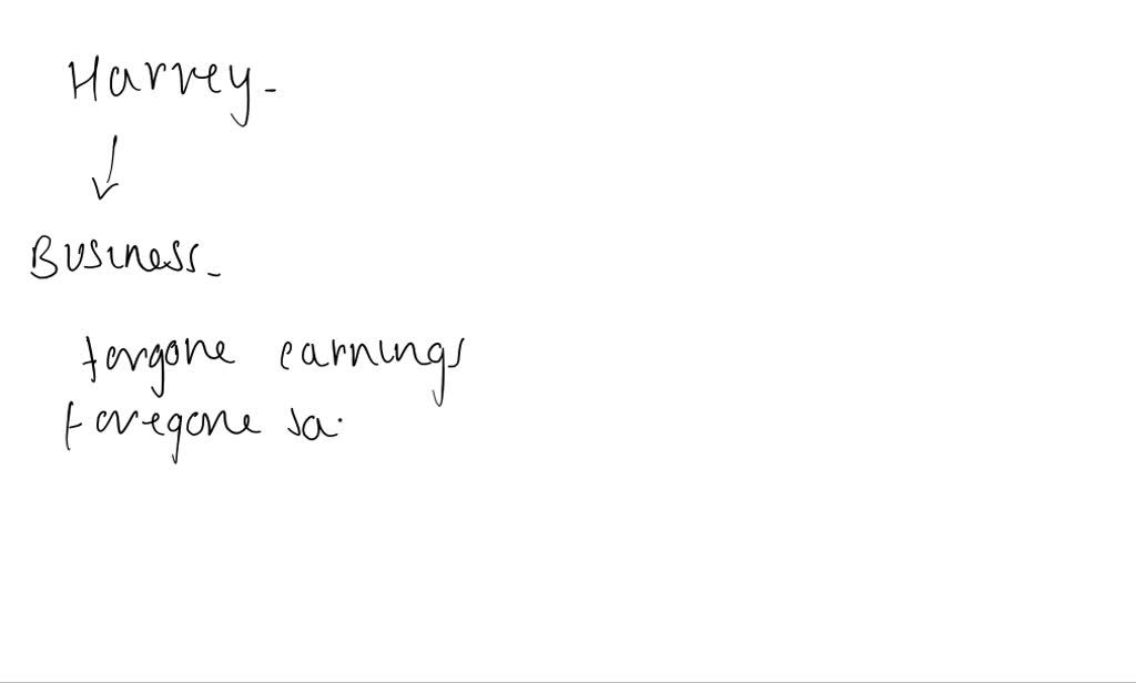 SOLVED Harvey owns both a hardware business and the building that he