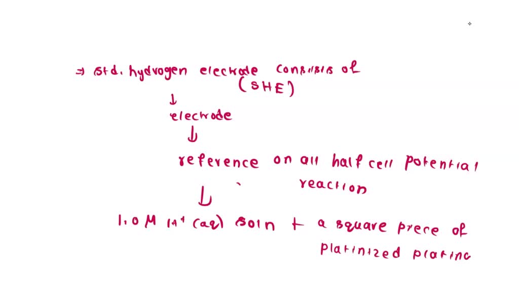 SOLVED What is the function of platinum in the standard hydrogen electrode?