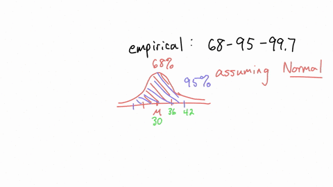 consider-a-project-that-has-an-expected-completion-time-of-30-weeks-and-a-standard-deviation-of-6-weeks-what-is-the-probability-that-the-project-will-be-take-more-than-42-weeks-round-answer-55116