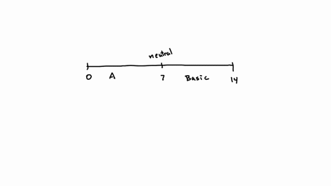 in-which-of-the-following-are-the-ph-values-arranged-from-the-most-basic-to-the-most-acidic-group-of-answer-choices-1-3-6-8-11-14-2-5-7-9-10-11-14-10-7-1-3-5-14-10-7-5-3-1-7-10-14-4-3-1