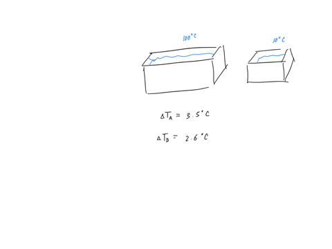 two-solid-objects-a-and-b-are-placed-in-boiling-water-and-al-lowed-to-come-to-the-temperature-of-the-water-each-is-then-lifted-out-and-placed-in-separate-beakers-containing-1000-g-water-at-1-67395