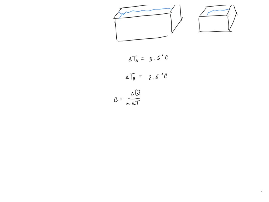 SOLVED: Two Solid Objects, A And B, Are Placed In Boiling Water And ...