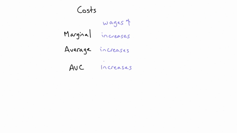 how-would-each-of-the-following-affect-the-firms-marginal-average-and-average-variable-cost-curvesthere-is-an-increase-in-wagesthere-is-a-decrease-in-material-coststhe-government-imposes-a-f-85039