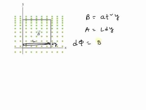 Incorrect. As seen in the figure above, a square loop of wire has sides ...