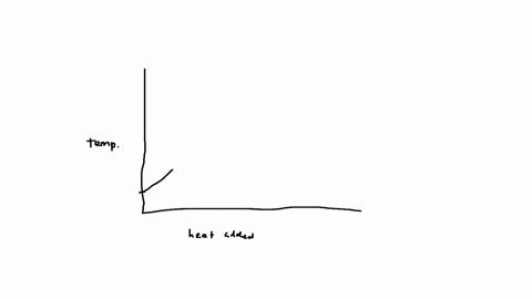 make-a-plot-of-the-heat-transfer-and-temperature-change-for-the-system-described-in-question-5-plot-the-temperature-on-the-y-axis-and-the-heat-added-on-the-x-axis-label-the-parts-of-the-grap-40351