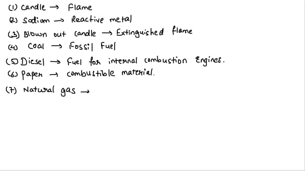 SOLVED VII. Match the following Column A Column B 1. Candle 2. Sodium