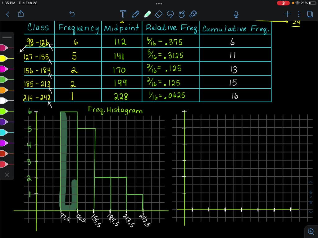 Solved 1 For The Data Given Below Construct A Frequency Distribution Frequency Histogram 5108