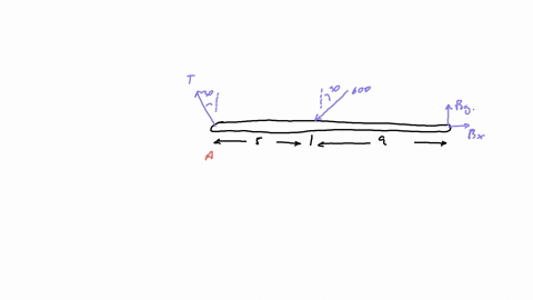 1-beam-ab-is-supported-by-a-rope-at-a-and-by-a-pinned-support-at-b-an-external-load-is-applied-as-shown-a-draw-a-clearcompletely-labeled-free-body-diagram-fbd-of-bar-ab-b-write-equations-of-16423