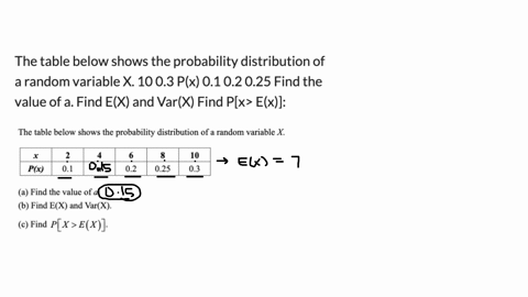 the-table-below-shows-the-probability-distribution-of-a-random-variable-x-10-03-px-01-02-025-find-the-value-of-a-find-ex-and-varx-find-px-ex-30583