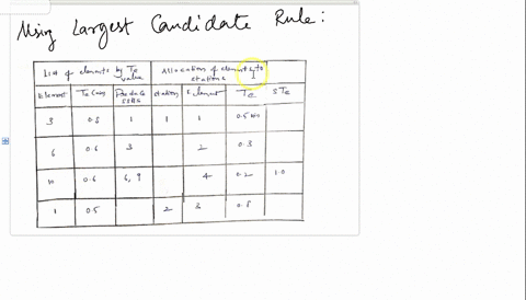 assembly-line-balancing-416-the-letters-in-the-table-below-rcpresent-work-elements-in-an-assembly-preccdence-diagram-a-construct-the-precedence-diagram-and-b-determine-the-total-work-content-39654