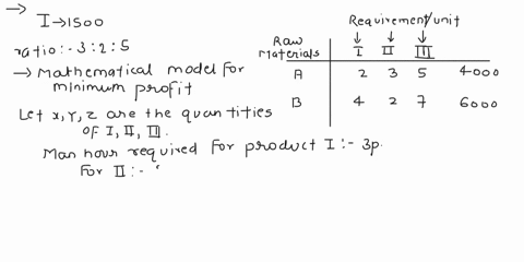 q1-a-company-produces-three-models-il-and-ill-of-a-certain-product-using-raw-materials-a-and-b-the-following-table-gives-the-data-for-the-problem-requirements_per-unit-raw-material-availabil-05312