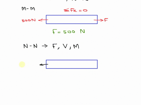 through-1014-cakculate-the-internal-mlember-shown-a-the-reactions-for-the-section-s-indicated-i500-0-5-m-0-m-05-05-m-prob-101-s00-87018