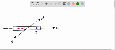 a-conductor-carrying-a-current-is-arranged-so-that-electrons-flow-in-one-segment-from-east-to-west-i-93459