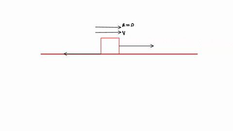 6) A box at rest on a belt of rollers is given a push by a...