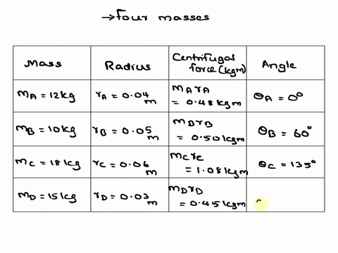 four-masses-a-b-c-and-d-are-attached-to-a-shaft-and-revolve-in-the-same-plane-the-masses-are-12-kg-10-kg-18-kg-and-15-kg-respectively-and-their-radii-of-rotations-are-40-mm-50-mm-60-mm-and-3-64258