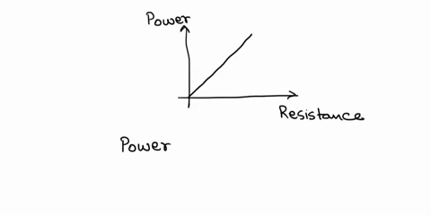 ncdfjuu-l-c2-mr-fayeq-the-figure-shows-graph-of-the-represent-power-dissipated-resistor-tunction-of-ine-resistance-wnat-quanply-does-the-slopc-0f-tha-gaph-select-one-tne-resistiviy-0f-the-re-53297