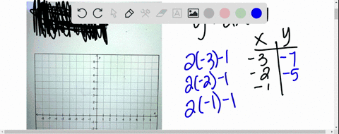 graph-each-equationlet-x-3-2-10-12-and-3-y2-x1-84372