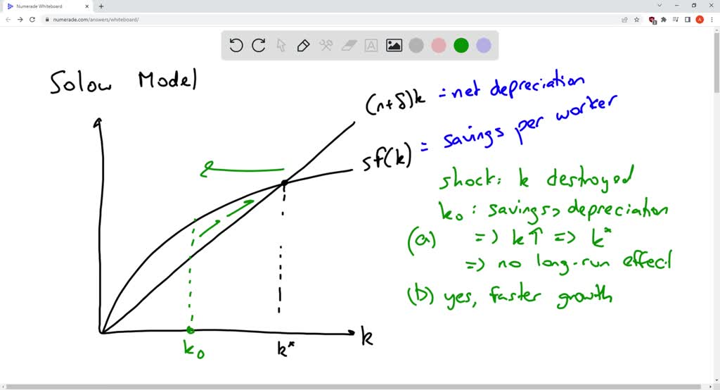 SOLVED: Consider an economy with technological progress but without ...