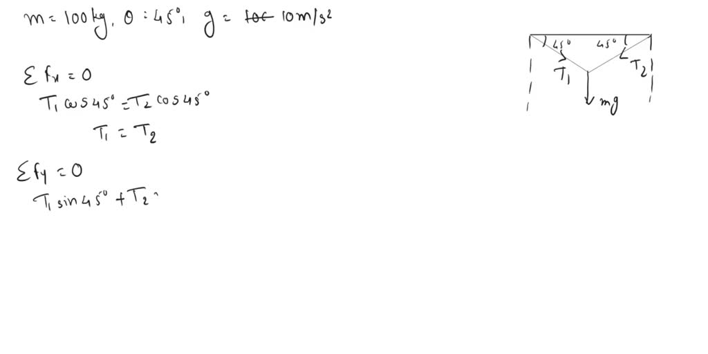 SOLVED A rope is strung between two cliffs. A mountain climber