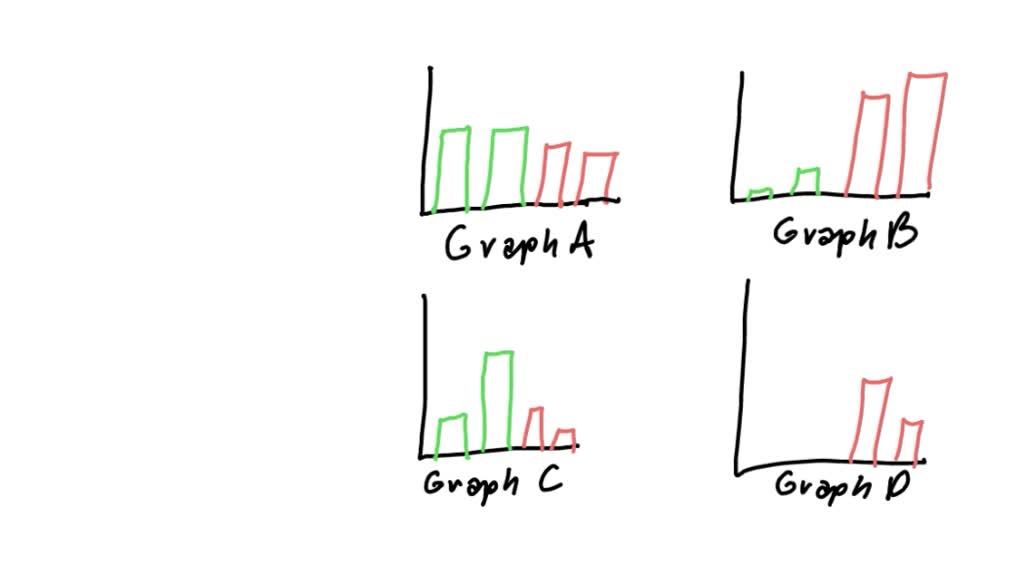 TopDown Control 04. The graphs below present sizes of four populations