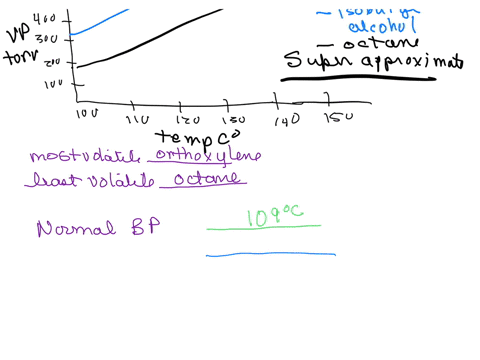this-graph-shows-how-the-vapor-pressure-of-three-liquids-varies-with-temperature-use-the-graph-to-answer-the-following-questions-2