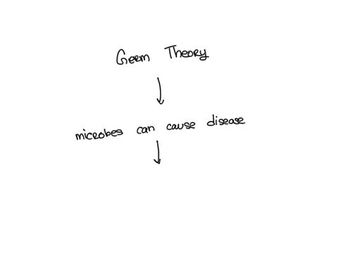explain-how-the-discovery-of-microbes-change-human-understanding-of-disease-23033